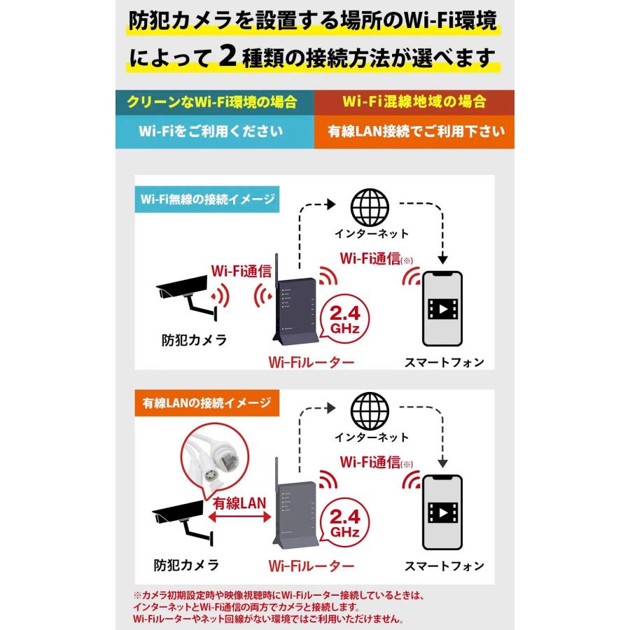 塚本無線 みてるちゃんWSP WTW-WSP12X 防犯カメラ パンチルト ソーラー