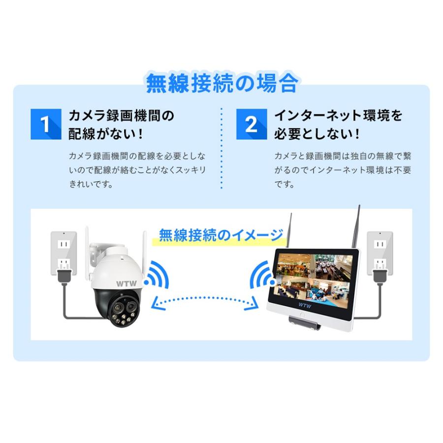 防犯カメラ パンチルトズーム 400万画素 屋外 SDカード録画 ワイヤレス