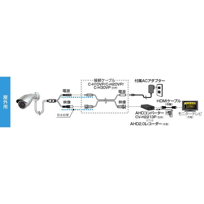 防犯カメラ 監視カメラ 電動バリフォーカルレンズ スマートズーム オートフォーカス AHD 屋外用 ハイビジョン 赤外線 コロナ電業 TR-H220VZ_14