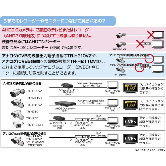 防犯カメラ 監視カメラ 電動バリフォーカルレンズ スマートズーム オートフォーカス AHD 屋外用 ハイビジョン 赤外線 コロナ電業 TR-H220VZ_3