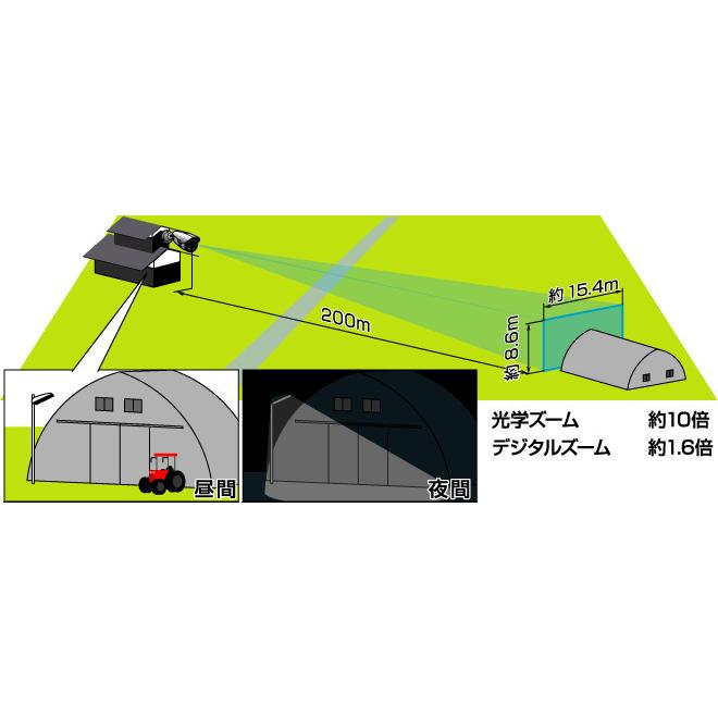 防犯カメラ 監視カメラ 電動バリフォーカルレンズ スマートズーム オートフォーカス AHD 屋外用 ハイビジョン 赤外線 コロナ電業 TR-H220VZ_7