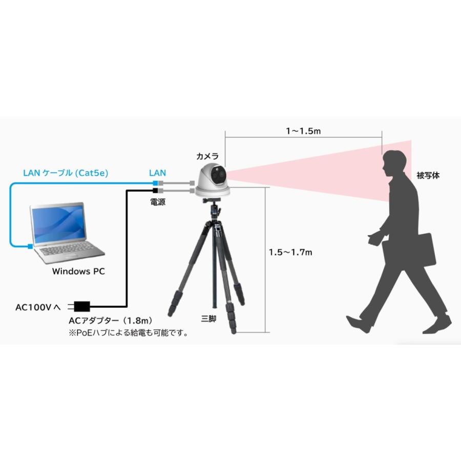 非接触 サーマルカメラ コロナ対策 体表温度測定 体表面温度計測