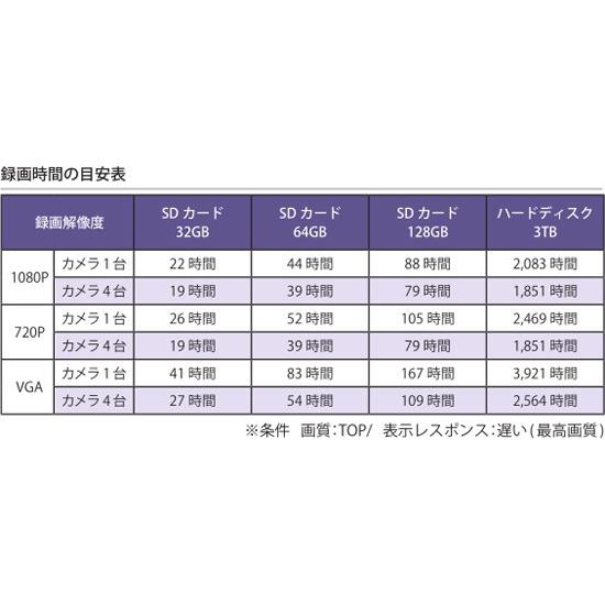 防犯カメラ セット ワイヤレスカメラ 屋外防水 MT-WCM300 設定不要 配線不要 200万画素 マザーツール ワイヤレス 監視カメラ 無線｜hdc｜06