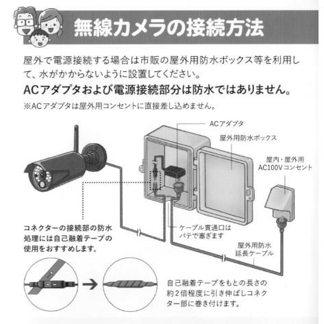防犯カメラ用 ブレーカーボックス 屋外 電源用ボックス HDC-A0110 電源