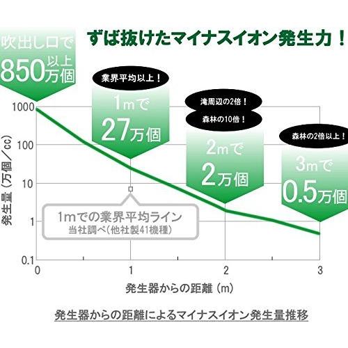 大量発生型 マイナスイオン発生器 メディカルイオン ミニ 検知器なしモデル ブラック Mi 1000 N A B087c4t9fg 1006 He Yaヤフー店 通販 Yahoo ショッピング