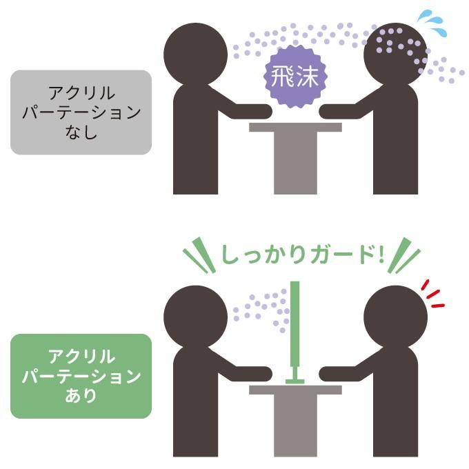 コロナ対策 アクリルパーテーション4枚セット 900×500 通常タイプ 【トーン】