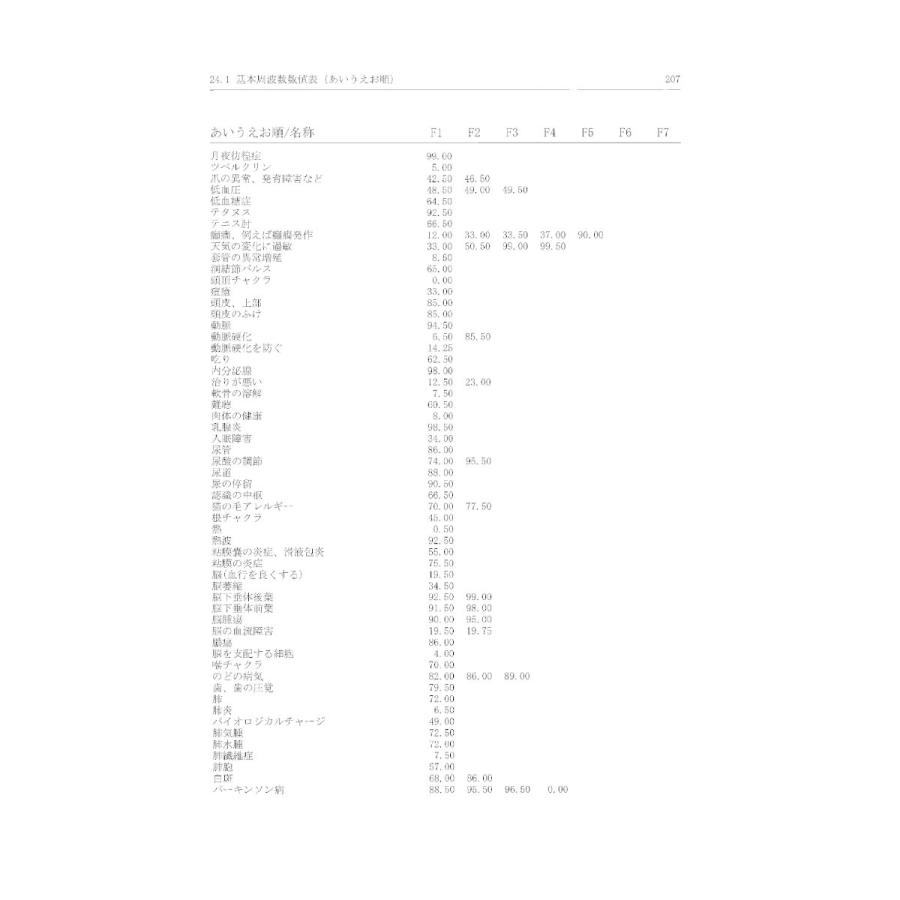 レヨヒーリング−ペンダント/バイオレゾナンスあなたの体調に合わせたオンリーワンペンダント 