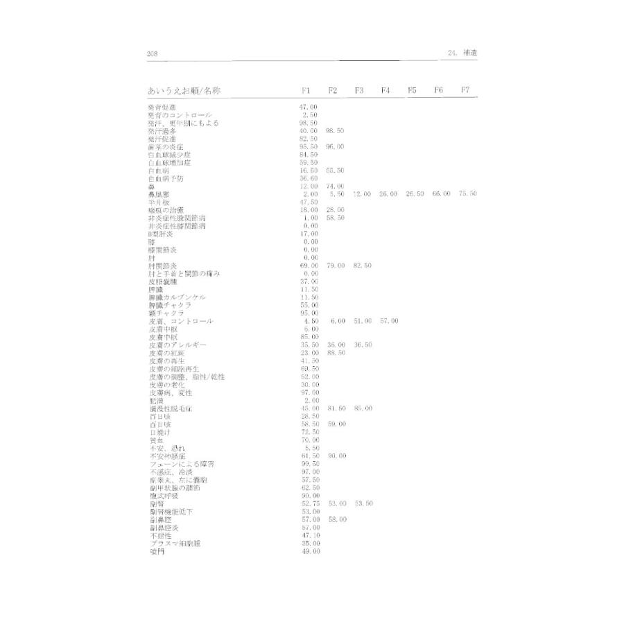 レヨヒーリング−ペンダント/バイオレゾナンスあなたの体調に合わせたオンリーワンペンダント 