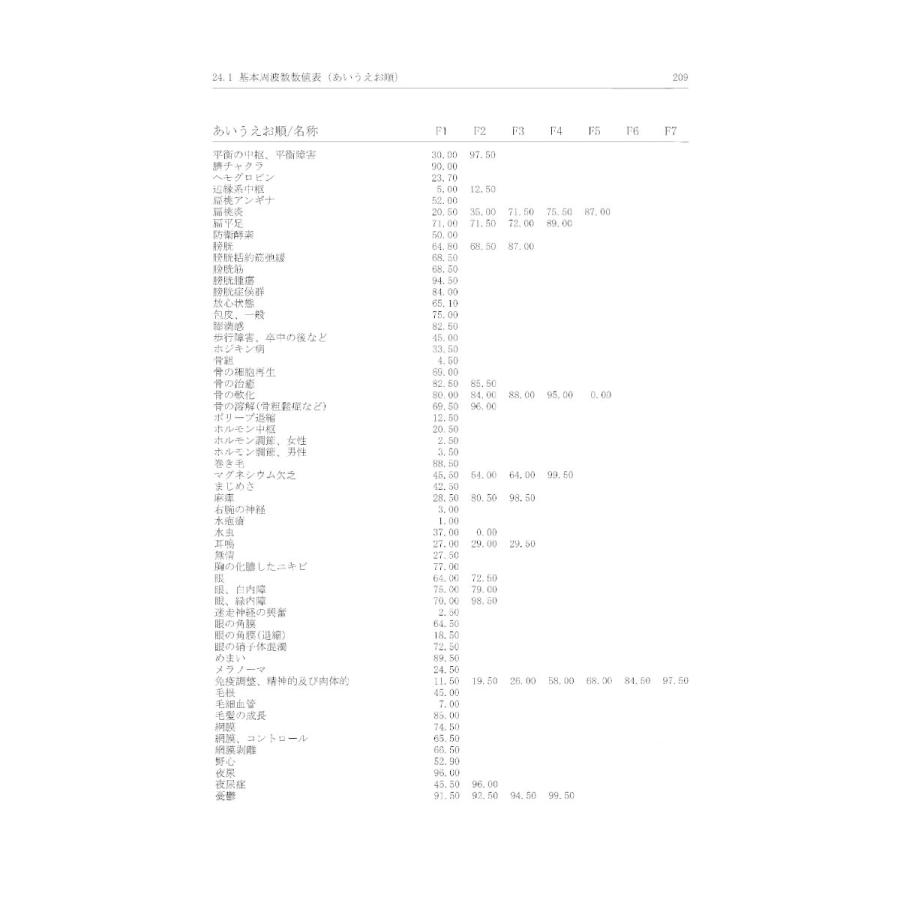 レヨヒーリング−ペンダント/バイオレゾナンスあなたの体調に合わせたオンリーワンペンダント 