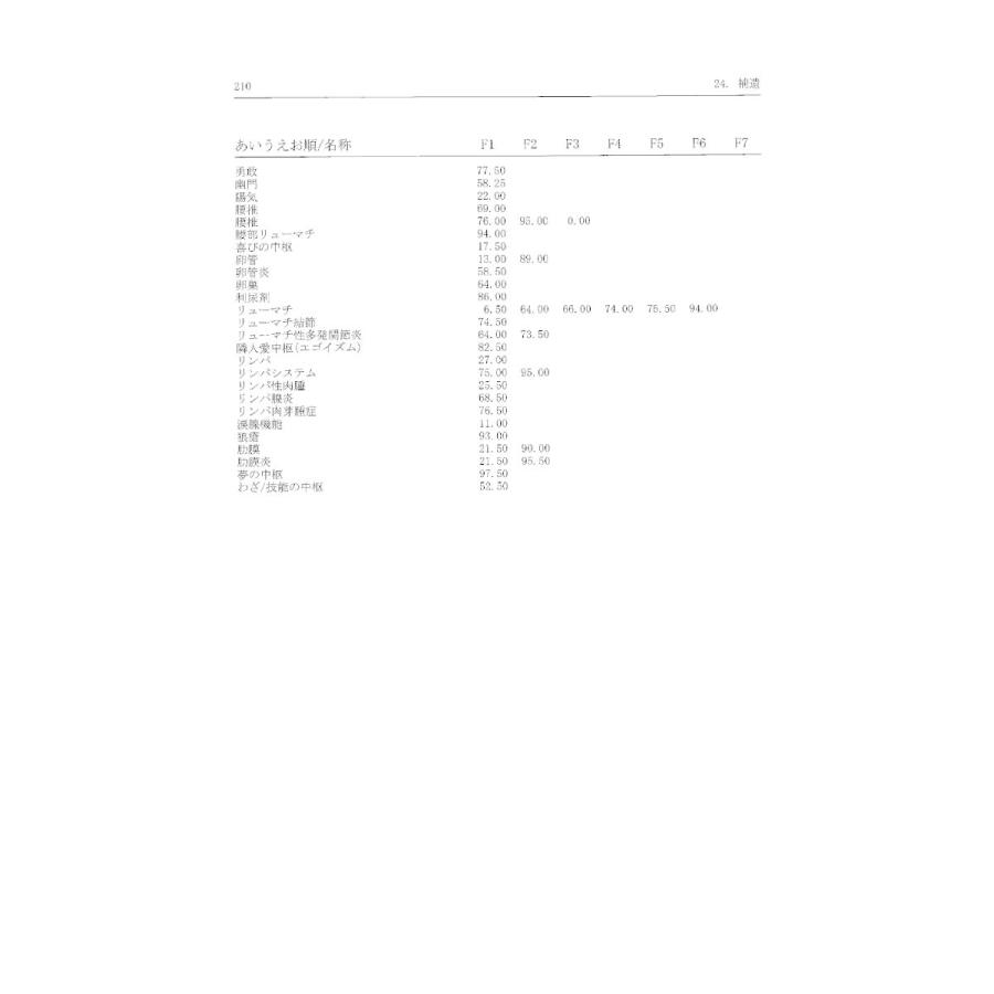 レヨヒーリング−ペンダント/バイオレゾナンスあなたの体調に合わせたオンリーワンペンダント 