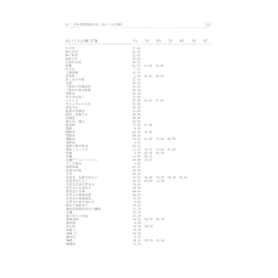レヨヒーリング−ペンダント/バイオレゾナンスあなたの体調に合わせたオンリーワンペンダント 