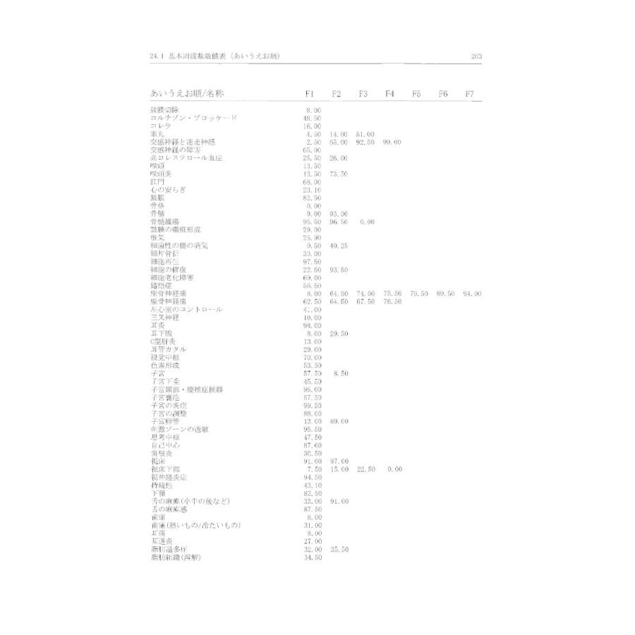 レヨヒーリング−ペンダント/バイオレゾナンスあなたの体調に合わせたオンリーワンペンダント 