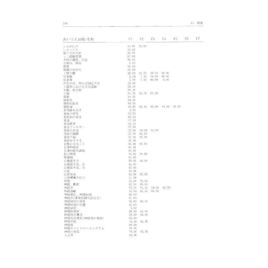 レヨヒーリング−ペンダント/バイオレゾナンスあなたの体調に合わせたオンリーワンペンダント 