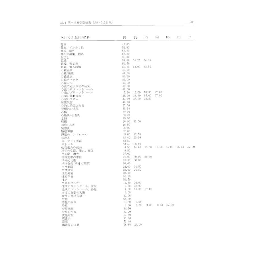 レヨヒーリング−ペンダント/バイオレゾナンスあなたの体調に合わせたオンリーワンペンダント 