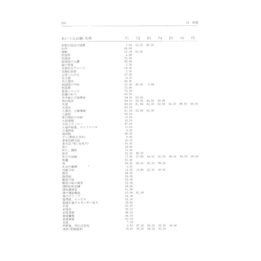 レヨヒーリング−ペンダント/バイオレゾナンスあなたの体調に合わせたオンリーワンペンダント 
