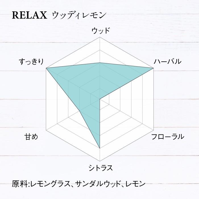 アロマオイル Relax ウッディレモン 睡眠環境プランナー推薦 Dellaアロマシリーズ Zdla 101 2 癒しの音楽 ヒーリングプラザ 通販 Yahoo ショッピング