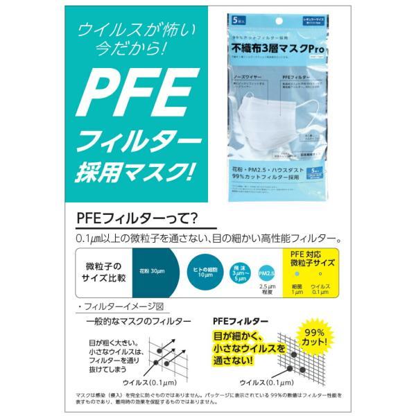 9個までゆうパケット送料250円※ ！在庫処分特価！ 『不織布 3層 マスク