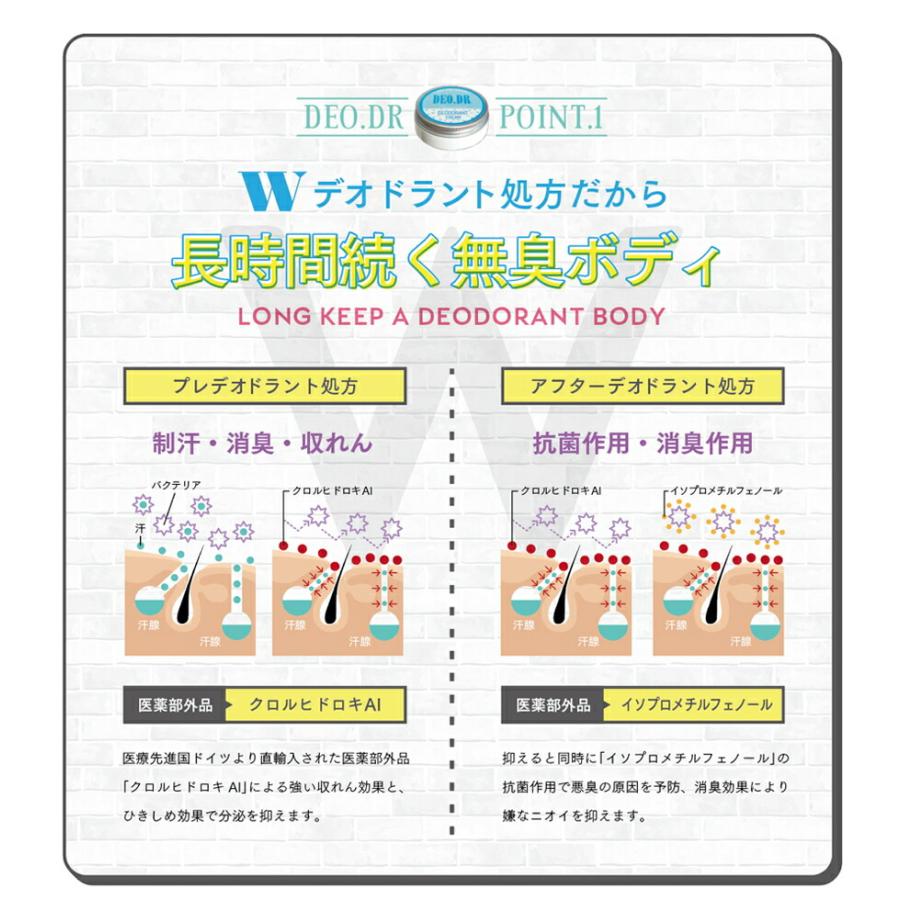 公式】 デオドラントクリーム 脇 デオDR DEO.DR デオドラント 薬用