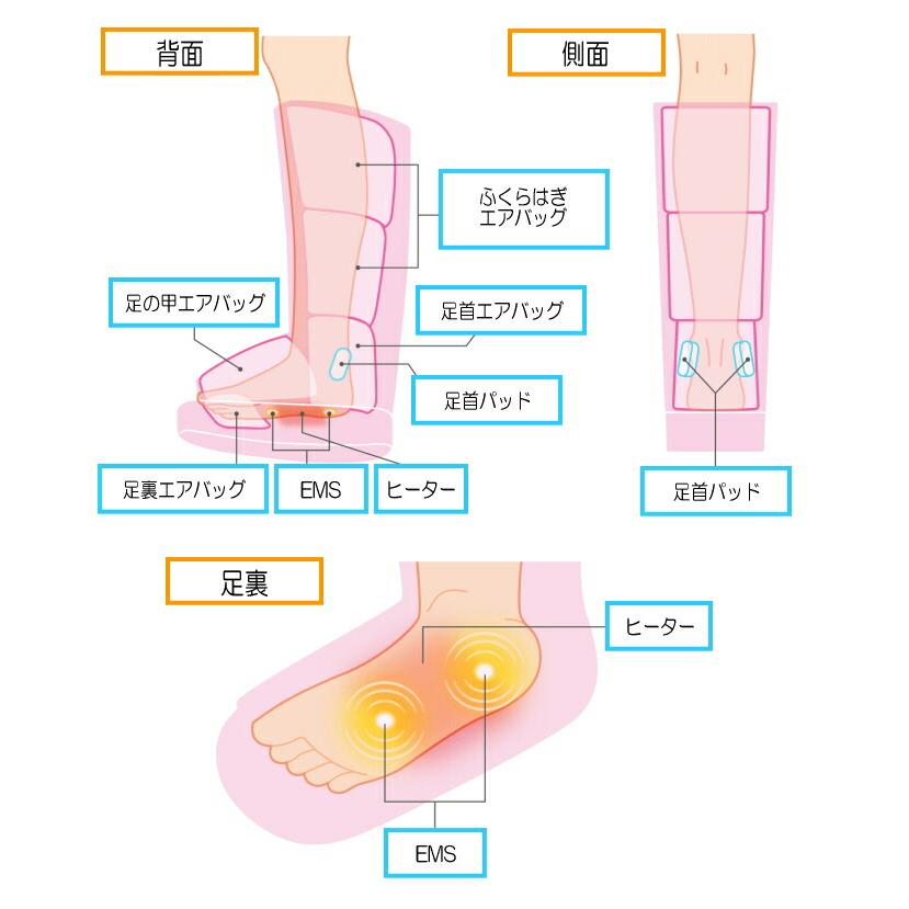 基本宅配便送料無料】 『【EMS】 EMS ストレッチブーツ リフレキュット