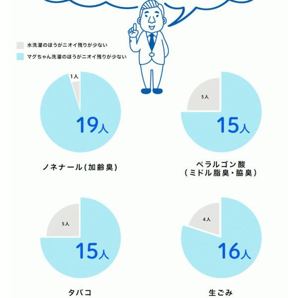 ※ゆうパケット送料無料※ 『【2個セット】 洗たく マグちゃん　ブルー/ピンク 【宮本製作所】』マグネシウム 洗濯 洗濯用 |  | 04
