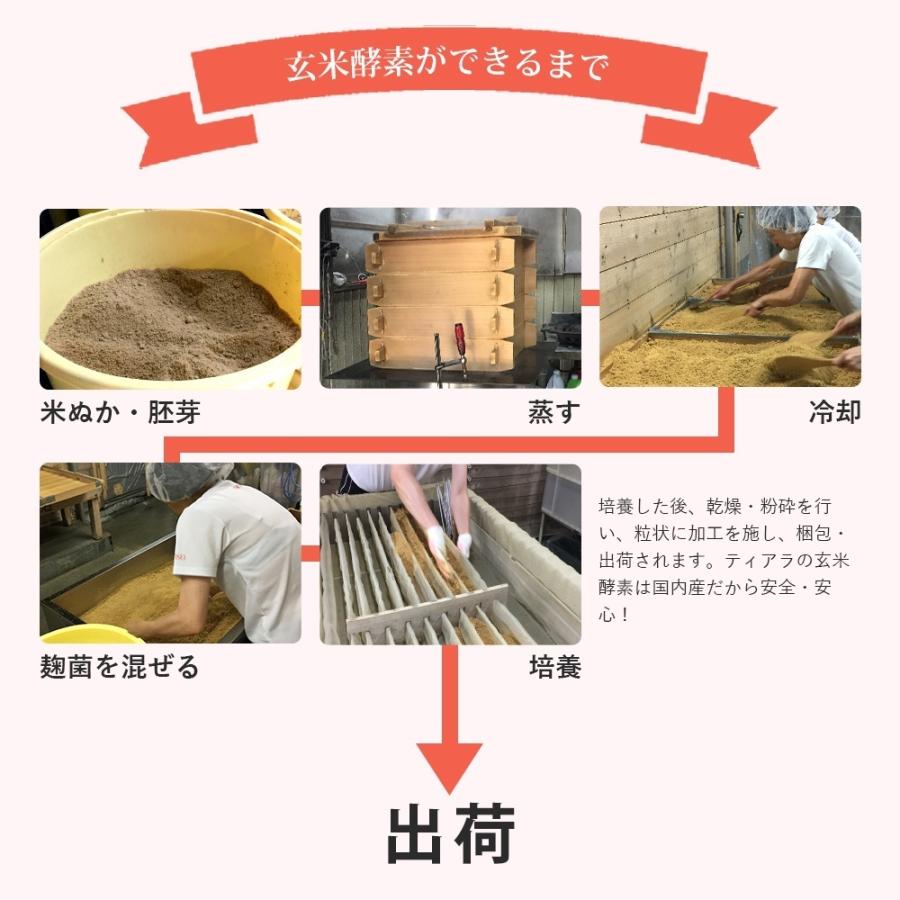 玄米と酵素の最強コンビで、腸から整え、若々しさ倍増　ティアラの玄米酵素 |  | 07