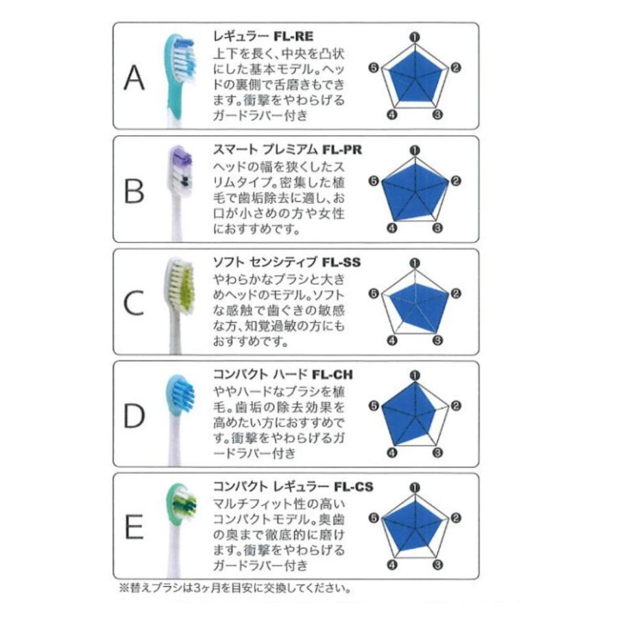 【正規品】DENTAL H2 替え歯ブラシ３本セット トータルオーラルケア デンタルケア デンタルH2 アイテック｜health-beautysola｜06