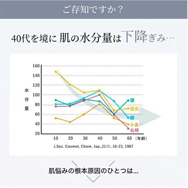 キューサイ コラリッチEX プレミアムリフトジェル 120g ビッグサイズ 2個まとめ買い おまけ付 オールインワンジェル ゲル｜healthbank21｜14