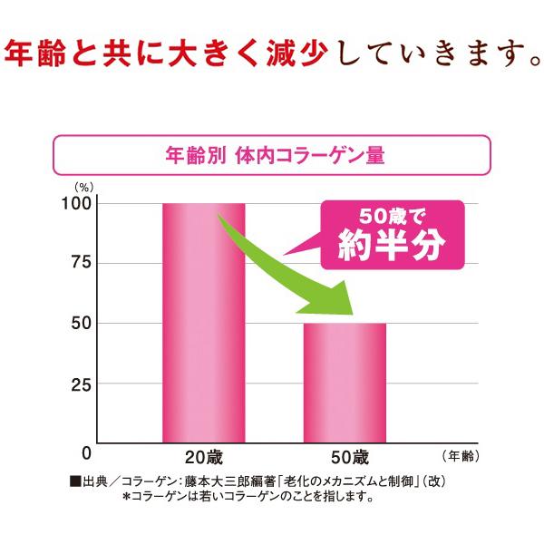 キューサイ コラリッチ コラーゲンショット 50ml×5本 コラーゲン キューサイ コラリッチ コラーゲンショット 50ml×5本 コラーゲン