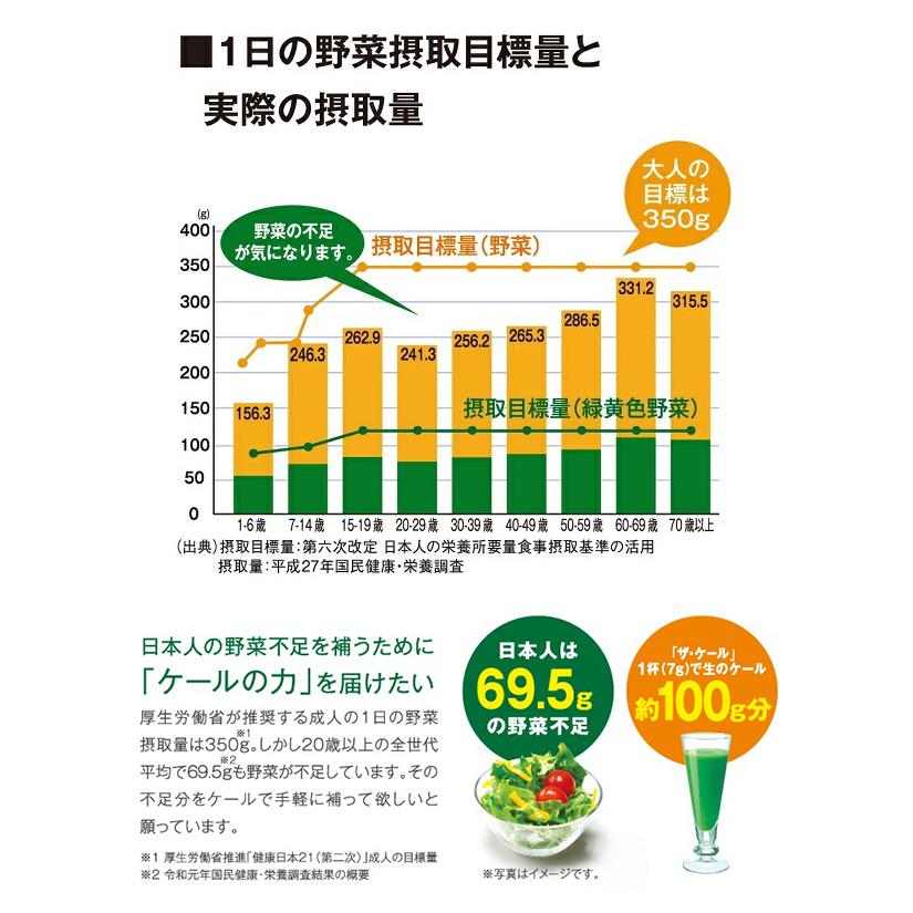 キューサイ 青汁 ケール 420g入 国産 おまけ付 野菜不足 ジュース パウダー 粉末 カルシウム 健康飲料 健康ドリンク 食物繊維 サプリメント｜healthbank21｜13