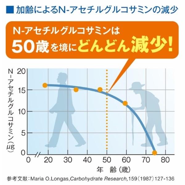 キューサイ N−アセチル グルコサミン Z 530mg×30袋３箱まとめ買い＋おまけ 膝 ひざ 肘 サポート 関節 軟骨成分 サプリメント 飲みやすい_6