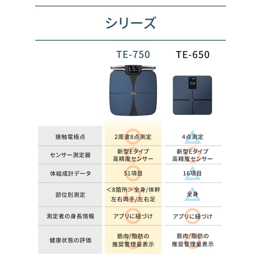 tokuyo（トクヨ） tokuyo 8点センサー 体組成計 体重計 TE-750 スマホ
