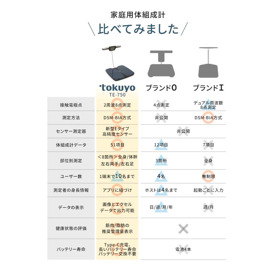 tokuyo 8点センサー 体組成計 体重計 TE-750 スマホ連動 アプリ対応