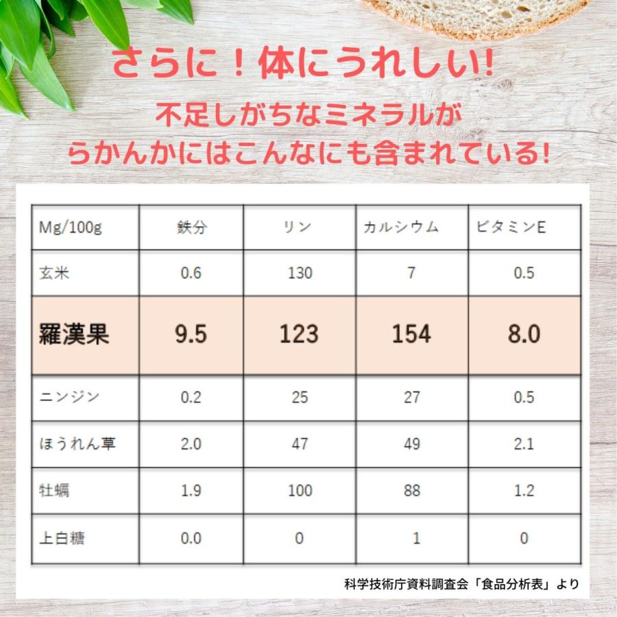 らかんか顆粒500g 12個セット おまけ8g15個 らかんかこうぼう 羅漢果 ラカンカ 砂糖代用 甘味料 おきかえ :item-0005:Healthseed Smile - 通販 - Yahoo!ショッピング らかんか顆粒500g 12個セット おまけ8g15個 らかんかこうぼう 羅漢果 ラカンカ 砂糖代用 甘味料 おきかえ :item-0005:Healthseed Smile - 通販 - Yahoo!ショッピング