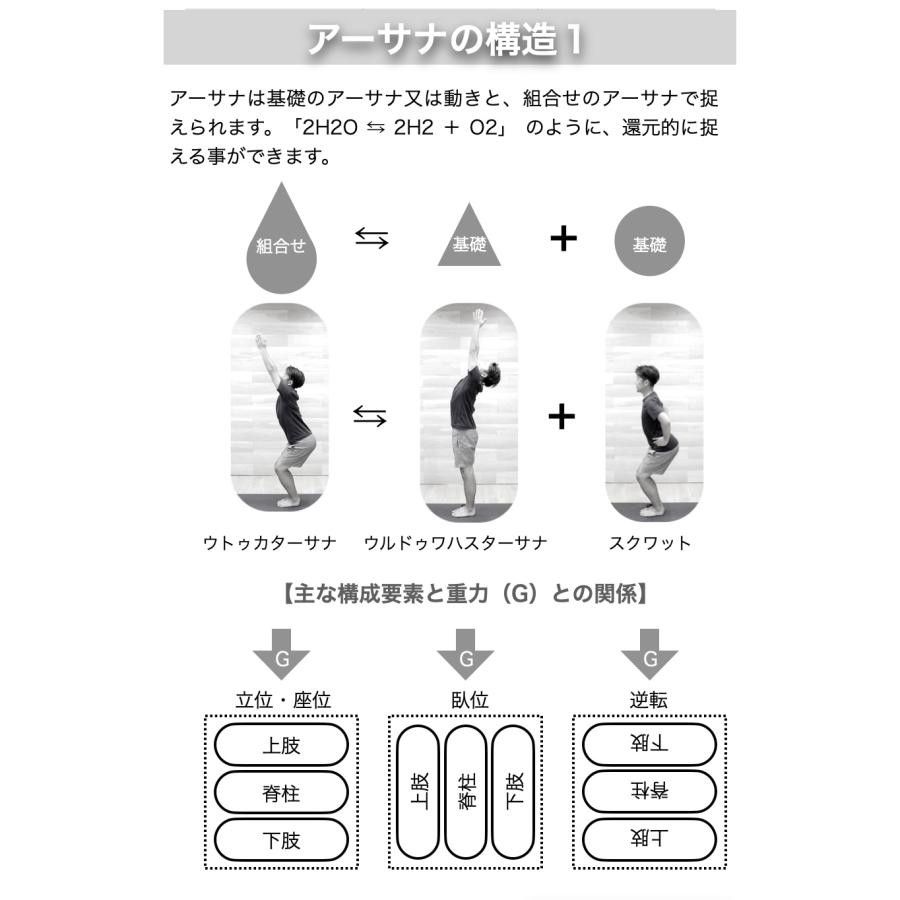 健康アーサナ　50選 |  | 02