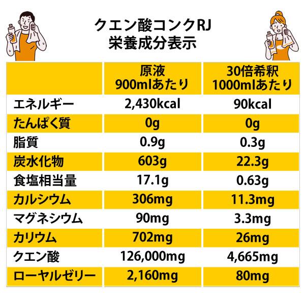 ヘルシーカンパニー メダリスト クエン酸コンクRJ 900ml×2本