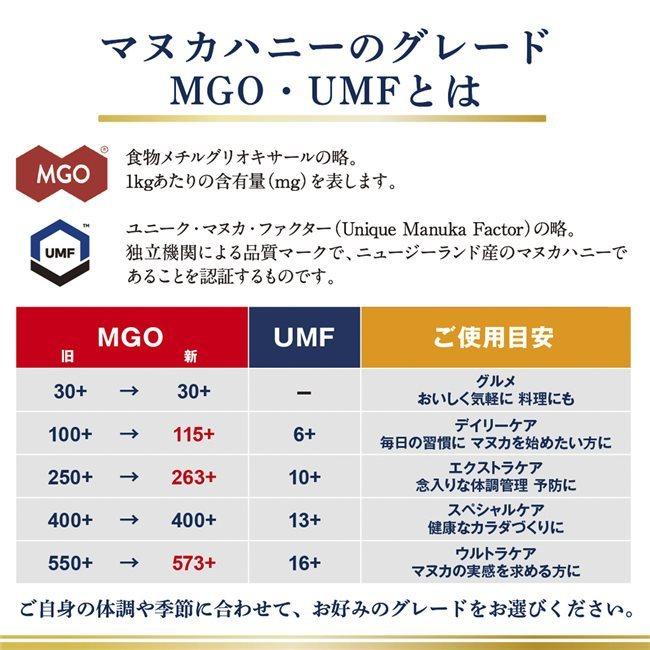 マヌカヘルス マヌカハニー MGO263+ UMF10+ 250g - 富永貿易｜healthy-good｜03