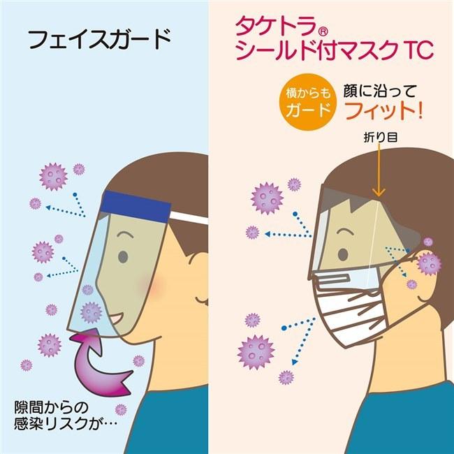 タケトラ シールド付きマスクTC ブルー 25枚入り - 竹虎 : ヘルシー