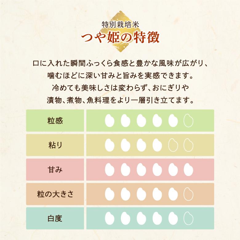 玄米 つや姫 特別栽培米 2kg 5kg 令和7年産 金賞 特別栽培米 農家のお米 お米 おこめ 米 こめ コメ 山形 高畠町 美味しいコメ 送料無料_5