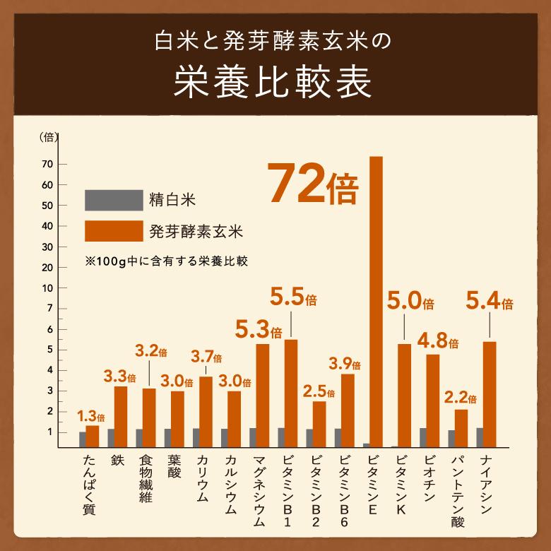 炊飯器 圧力名人 酵素玄米 6合 発芽 玄米 cuckoo 公式 Premium New 圧力名人 SP 専用蒸し器 レシピ本付き 高級 多機能 6合炊き マイコン式 3年保証 正規販売店｜healthy-marche｜16