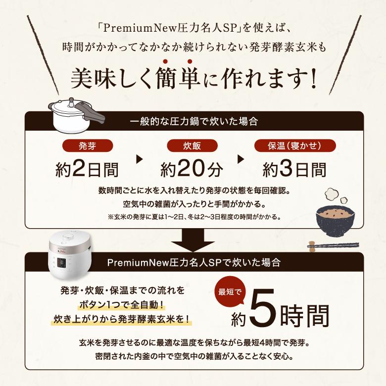 炊飯器 圧力名人 酵素玄米 6合 発芽 玄米 cuckoo 公式 Premium New 圧力名人 SP 専用蒸し器 レシピ本付き 高級 多機能 6合炊き マイコン式 3年保証 正規販売店｜healthy-marche｜04