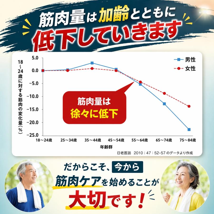 【賞味期限：2026年7月末】 筋肉 サプリ 筋力 筋肉量 維持に 筋肉ケアタブレット 30日分 ギャバ クレアチン 必須アミノ酸 EAA アルギニン 筋肉量の低下 爆買 |  | 05
