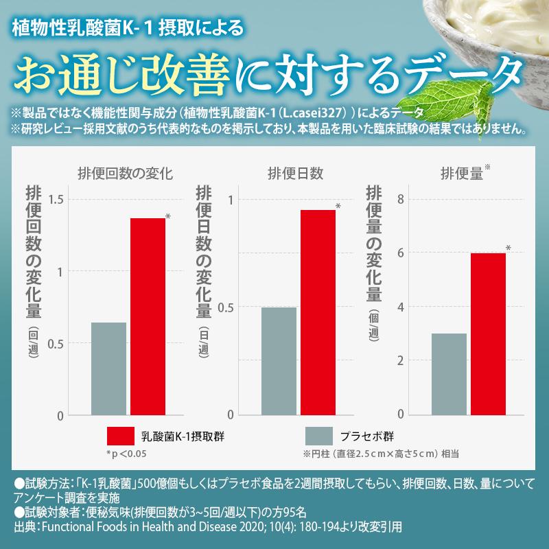 便秘改善 乳酸菌サプリ 美肌ケア 腸活＆肌活 モイスラクト お通じを改善 肌の潤いを維持 機能性表示食品 サプリメント コラーゲン ハトムギ 30日分 爆買 |  | 04
