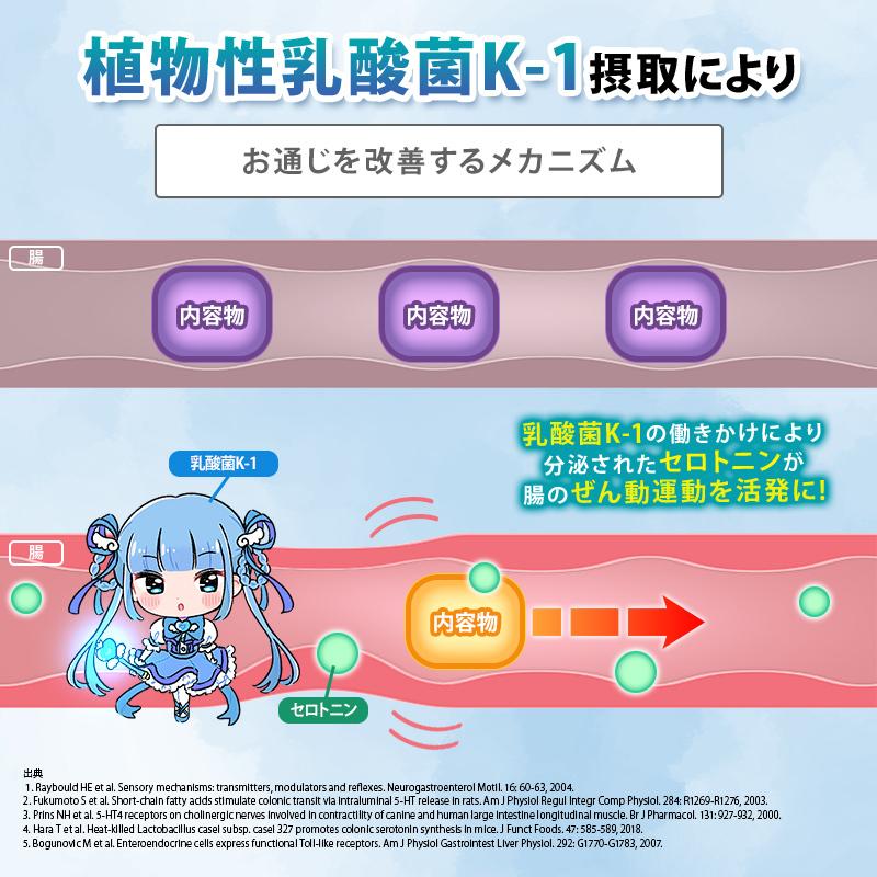 便秘改善 乳酸菌サプリ 美肌ケア 腸活＆肌活 モイスラクト お通じを改善 肌の潤いを維持 機能性表示食品 サプリメント コラーゲン ハトムギ 30日分 爆買 |  | 03