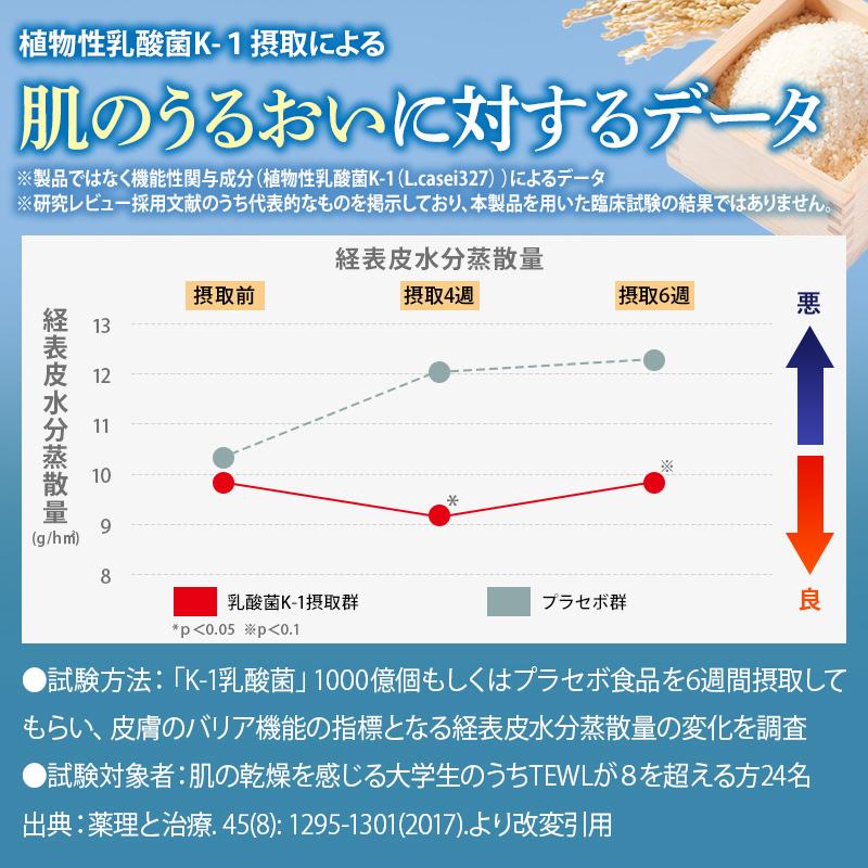 便秘改善 乳酸菌サプリ 美肌ケア 腸活＆肌活 モイスラクト お通じを改善 肌の潤いを維持 機能性表示食品 サプリメント コラーゲン ハトムギ 30日分 爆買 |  | 05