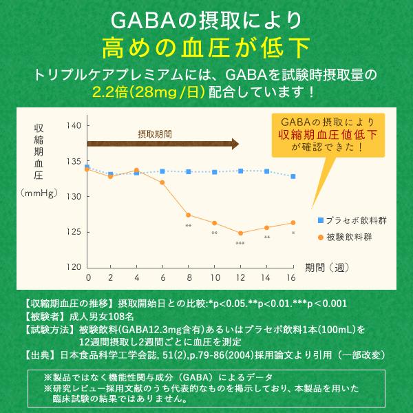 血糖値 血圧 ストレス 疲労感 サプリメント 機能性表示食品 トリプルケアプレミアム 桑の葉 GABA 田七人参 サラシア ギムネマ イヌリン サプリ 30日分｜healthy-plus｜06