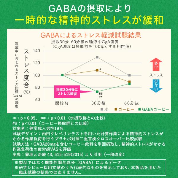 血糖値 血圧 ストレス 疲労感 サプリメント 機能性表示食品 トリプルケアプレミアム 桑の葉 GABA 田七人参 サラシア ギムネマ イヌリン サプリ 30日分｜healthy-plus｜08