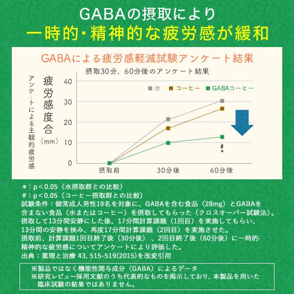 血糖値 血圧 ストレス 疲労感 サプリメント 機能性表示食品 トリプルケアプレミアム 桑の葉 GABA 田七人参 サラシア ギムネマ イヌリン サプリ 30日分｜healthy-plus｜09