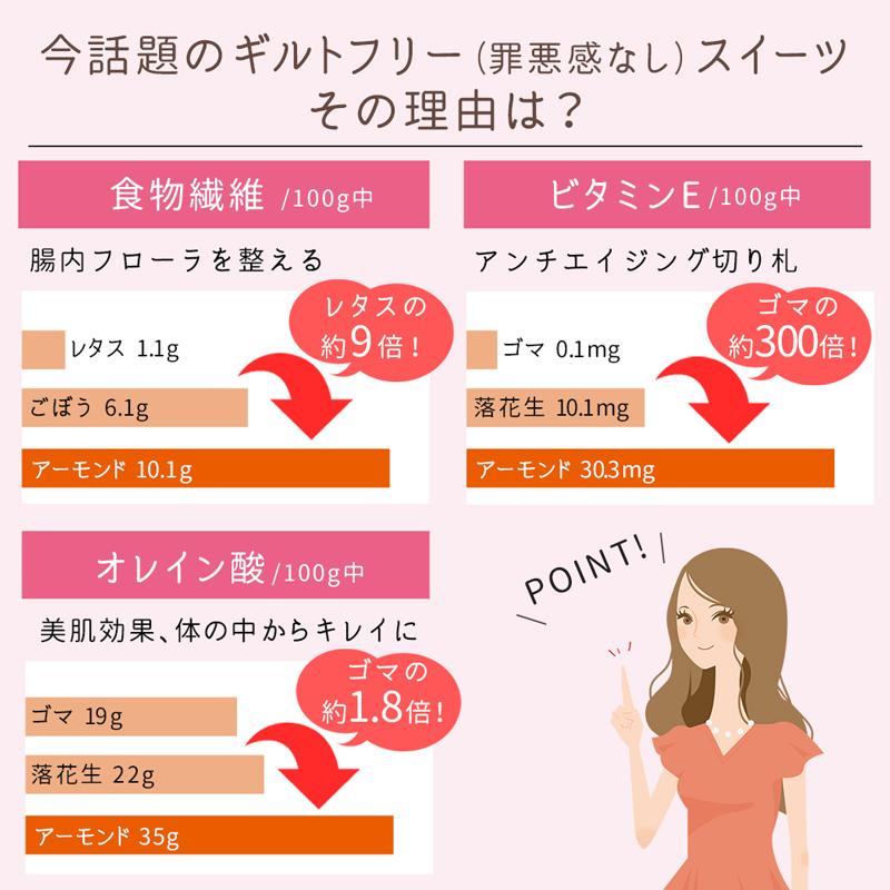 ヘルシー アンド ミックスナッツ 300g お買い得 送料無料 素焼き ドライロースト 無塩 無油 無添加 無着色 アーモンド マカダミアナッツ カシューナッツ クルミ|healthyand|06
