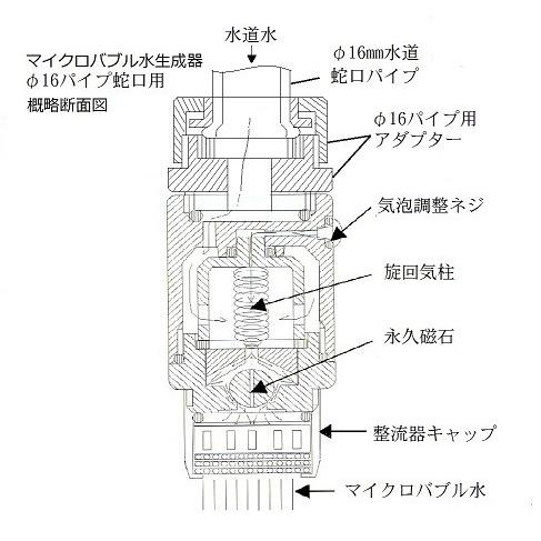 マイクロバブル水生成器(φ16パイプ自在管用)|healthybubble|03