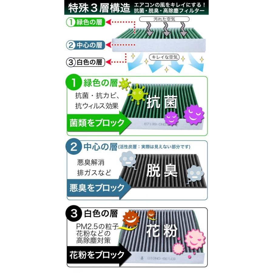 エアコンフィルター 特殊3層構造 活性炭入り スズキ車 / 日産車 / マツダ車 用 ワゴンR スティングレー ハスラー ワゴンR等参考型番DCC7006|heart-and-product|02